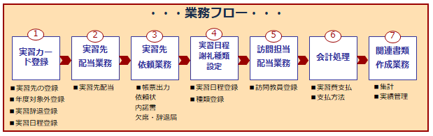 プレマ業務案内図.png